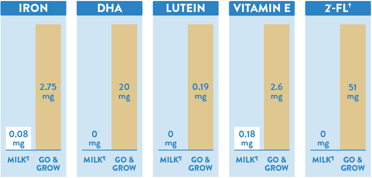 product-chart