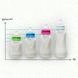 Similac® Baby Feeding Guide: How Much Baby Formula For Newborns